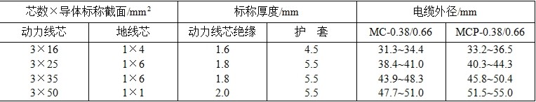 MC、MCP1.9/3.3KV及以下系列采煤機(jī)軟電纜